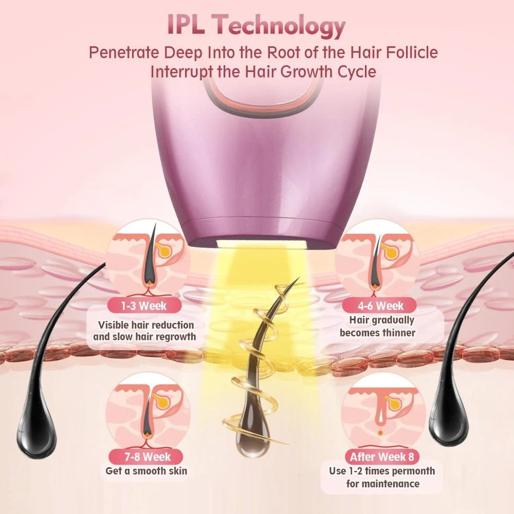 Home IPL Hair Removal Device - Professional Permanent Hair Reduction with 500,000 Flashes, Wireless & Lightweight