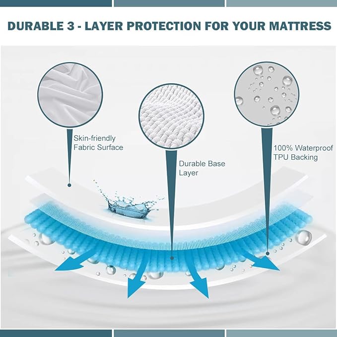 WATERPROOF MATTRESS PROTECTOR – PREMIUM 3-LAYER PROTECTION