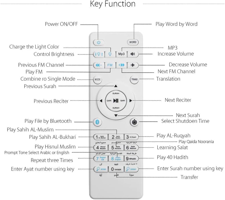 Portable Bluetooth Speaker with Qur’an Recitations & Real-Time Translation