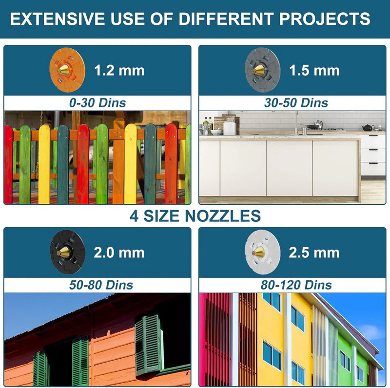 Paint Sprayer 700W HVLP Spray Gun with