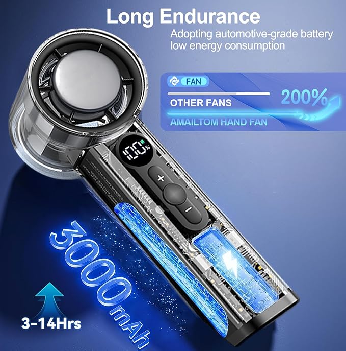 High Speed Handheld Fan – 14000RPM with Ice Cool Tech
