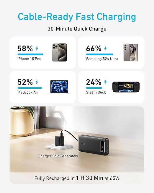 Anker Portable Charger 20K – High-Speed 87W for MacBook, iPhone & More