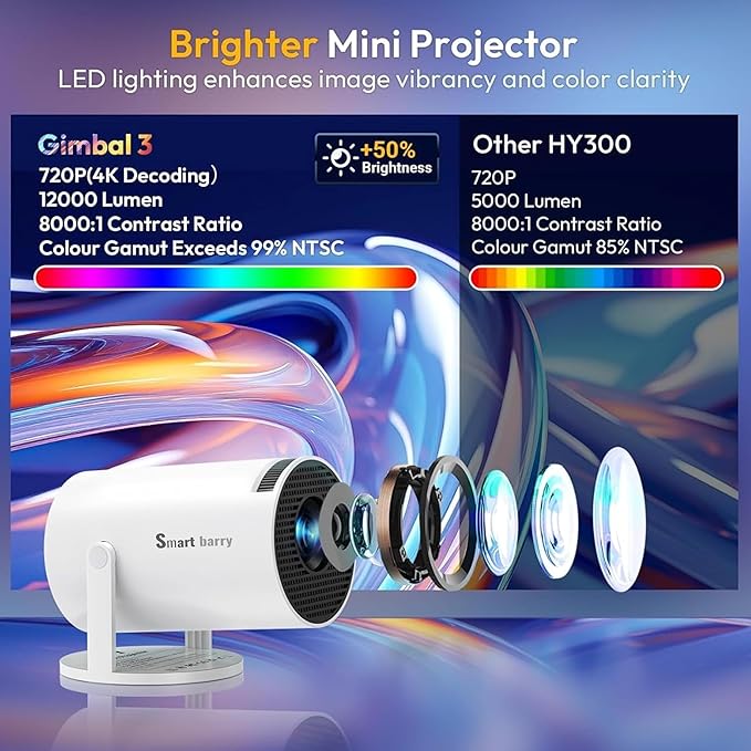 Portable 4K 1080P Mini Projector – WiFi, Bluetooth & Android OS with 8000+ Apps