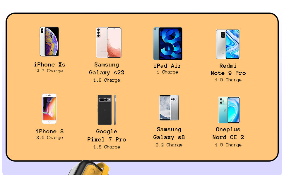 10,000mAh Power Bank – 23W PD 3.0 Fast Charging (Yellow)