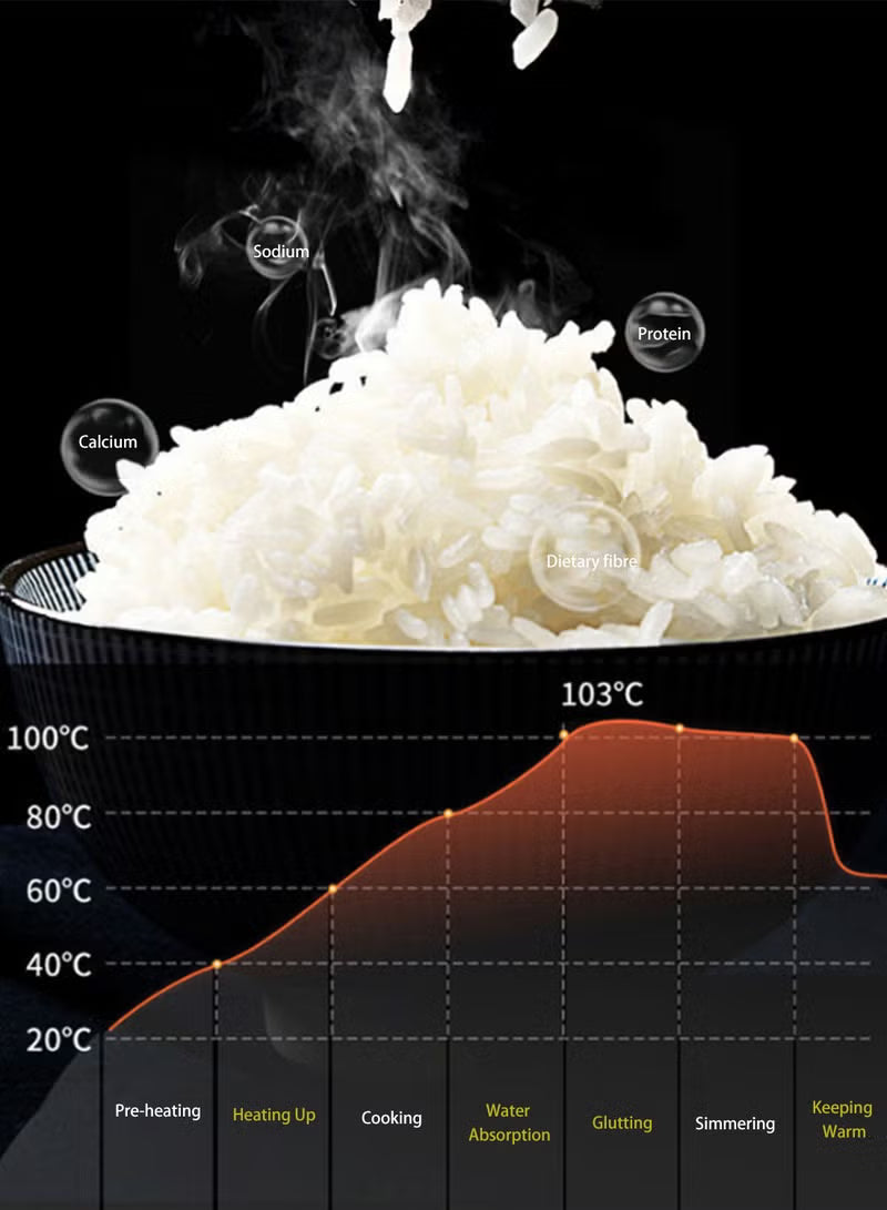 Programmable Electric Rice Cooker 5 L – Multi-Function Cooker for Perfect Rice & Meals